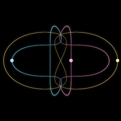 Paths of the 3 bodies of #17879_3