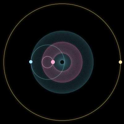 Paths of #1797_3, a 3-body orbit