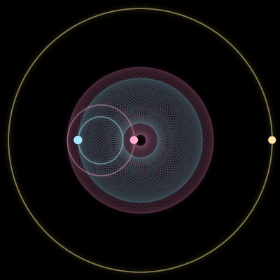 Paths of #1798_3, a 3-body orbit