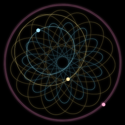 Paths of the 3 bodies of #18044_3