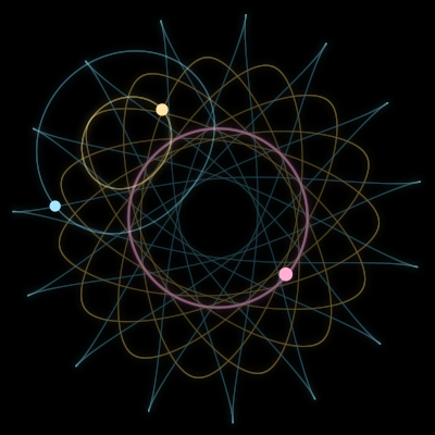 Paths of #18045_3, a 3-body orbit