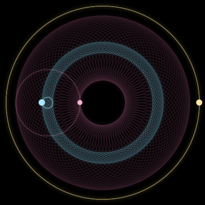 Paths of #1809_3, a 3-body orbit