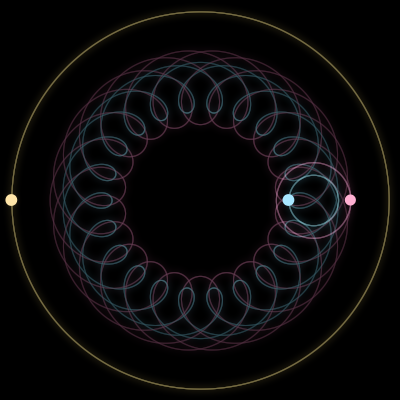 Paths of #1817_3, a 3-body orbit