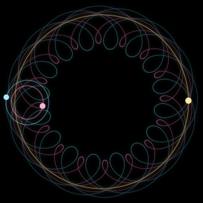 Paths of #182_3, a 3-body orbit