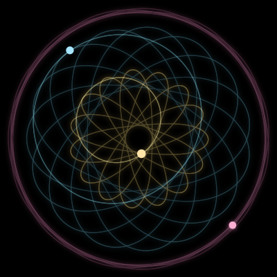Paths of #18205_3, a 3-body orbit