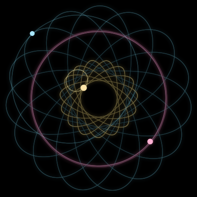 Paths of #18207_3, a 3-body orbit