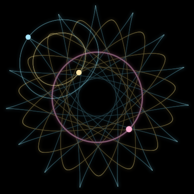 Paths of #18209_3, a 3-body orbit