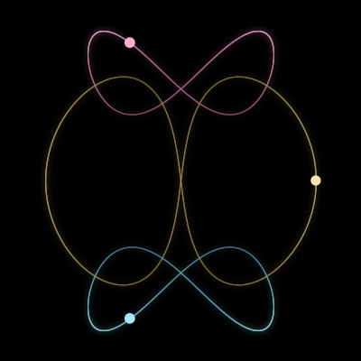 Paths of the 3 bodies of #18258_3