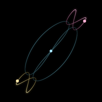 Paths of the 3 bodies of #18263_3