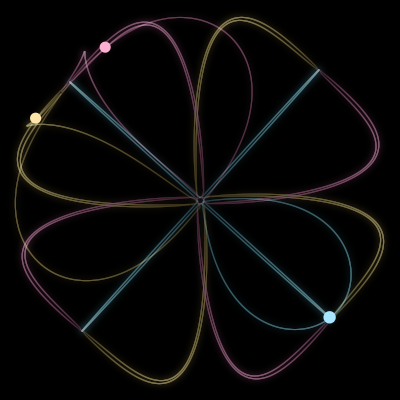 Paths of the 3 bodies of the crossing