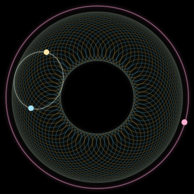 Paths of #1881_3, a 3-body orbit