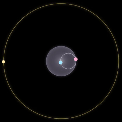 Paths of #1891_3, a 3-body orbit