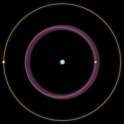 Paths of #1892_3, a 3-body orbit