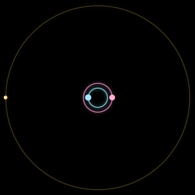 Paths of #1897_3, a 3-body orbit
