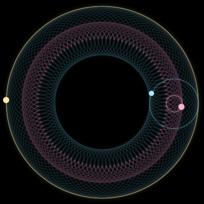 Paths of #1899_3, a 3-body orbit
