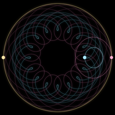 Paths of the 3 bodies of #190_3