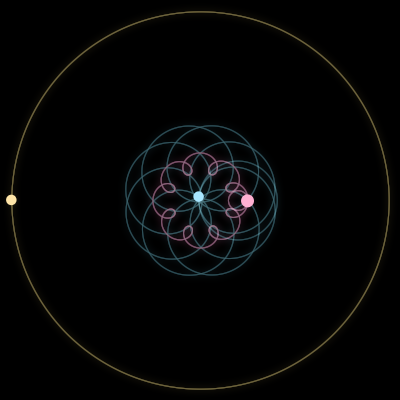 Paths of #1905_3, a 3-body orbit