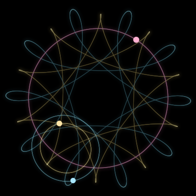Paths of #19080_3, a 3-body orbit