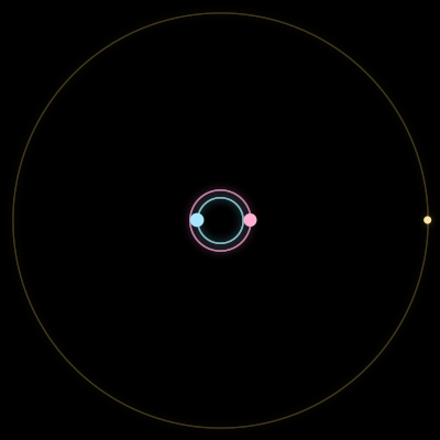 Paths of #191_3, a 3-body orbit