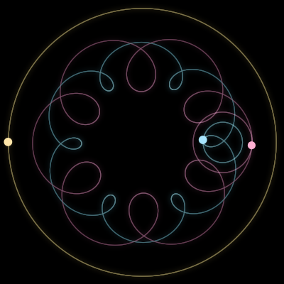 Paths of #1920_3, a 3-body orbit