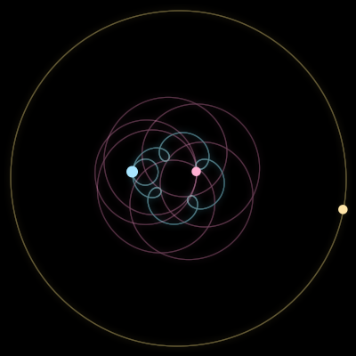 Paths of #1925_3, a 3-body orbit