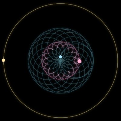 Paths of #193_3, a 3-body orbit