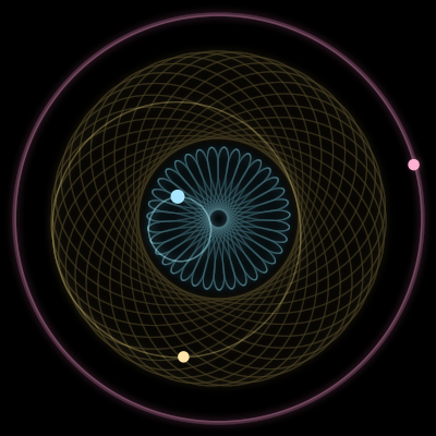 Paths of #19341_3, a 3-body orbit