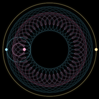 Paths of #1936_3, a 3-body orbit