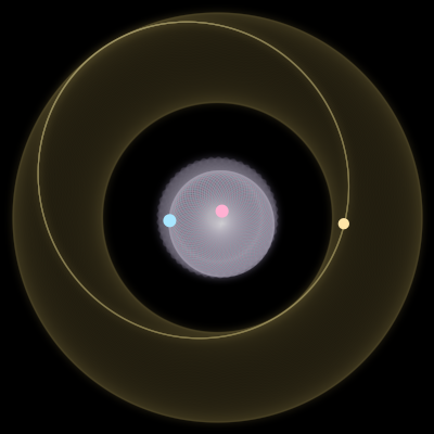 Paths of #19376_3, a 3-body orbit