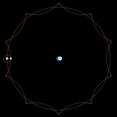 Paths of #194_3, a 3-body orbit