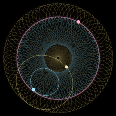 Paths of #19452_3, a 3-body orbit