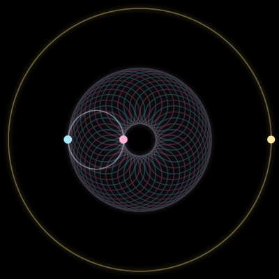 Paths of the 3 bodies of #1952_3