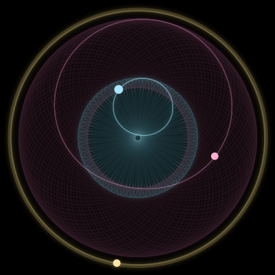 Paths of #19533_3, a 3-body orbit