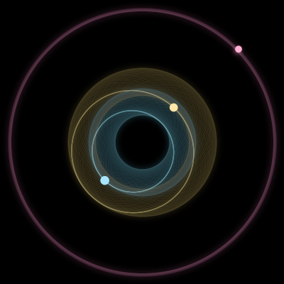 Paths of #19676_3, a 3-body orbit