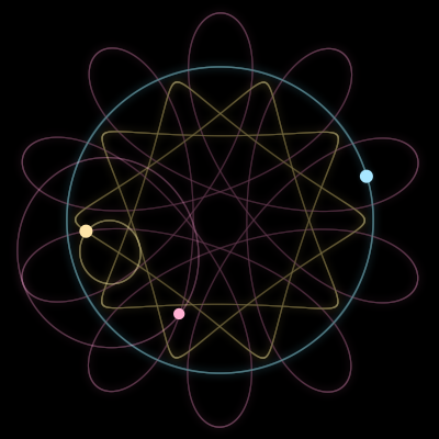 Paths of #19683_3, a 3-body orbit