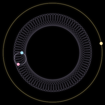 Paths of #19701_3, a 3-body orbit