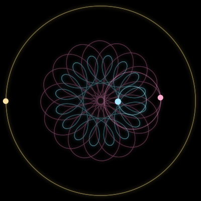 Paths of #1976_3, a 3-body orbit
