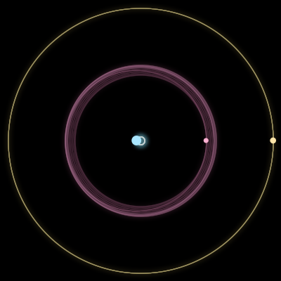 Paths of #1980_3, a 3-body orbit