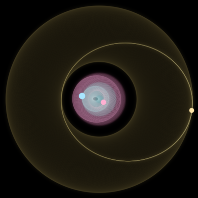 Paths of #19944_3, a 3-body orbit