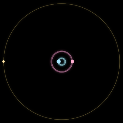 Paths of #1998_3, a 3-body orbit