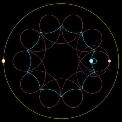 Paths of #200_3, a 3-body orbit