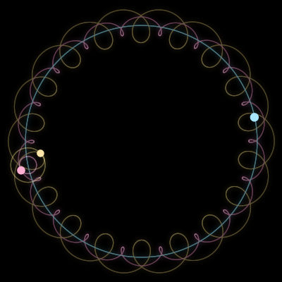 Paths of #20081_3, a 3-body orbit