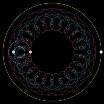 Paths of #2009_3, a 3-body orbit