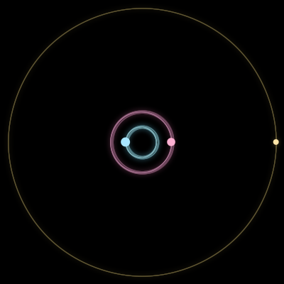 Paths of #201_3, a 3-body orbit