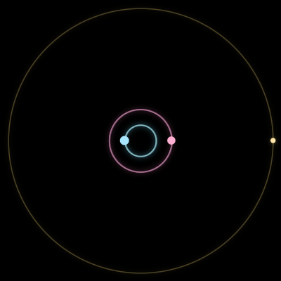 Paths of #2027_3, a 3-body orbit
