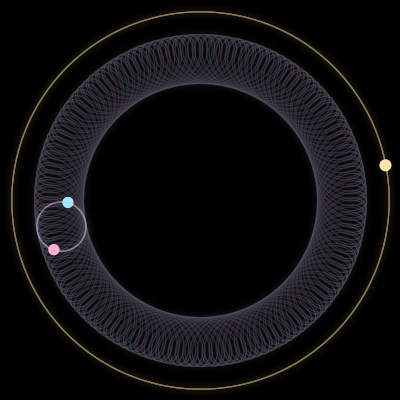 Paths of #20325_3, a 3-body orbit
