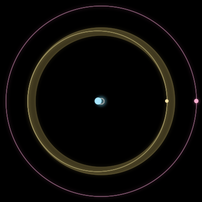 Paths of #2034_3, a 3-body orbit