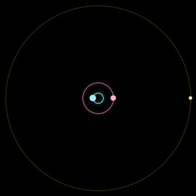 Paths of #2037_3, a 3-body orbit