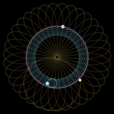 Paths of #2042_3, a 3-body orbit