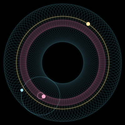 Paths of the 3 bodies of #205_3